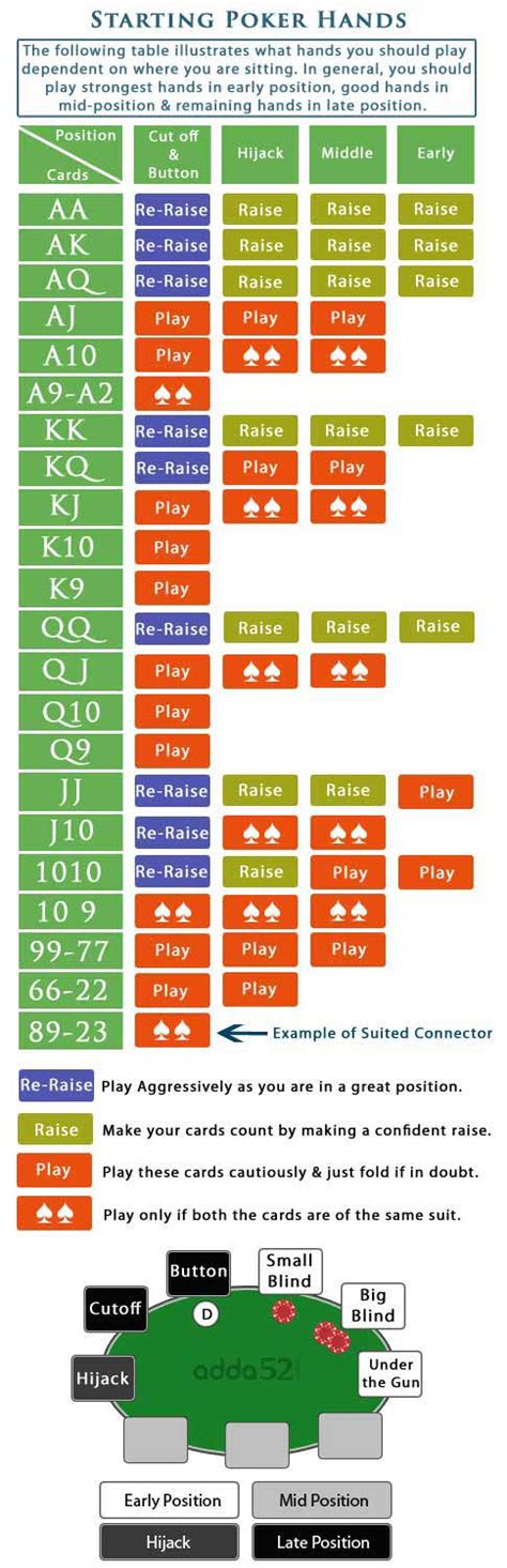 omaha strategy